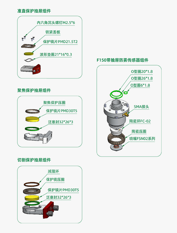 掃描切割頭